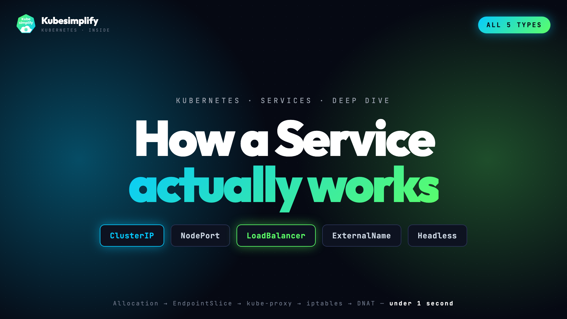 Cover for How a Kubernetes Service Actually Works (and All 5 Types You Need)